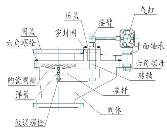 陶瓷摆动阀1.jpg